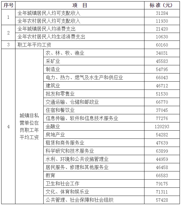 附件 2017-2018年度湖南省道路交通事故人身损害赔偿标准