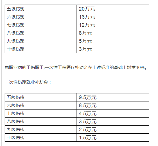 2018年一次性工亡补助金标准确定:727920元(内含工伤认定流程及赔偿