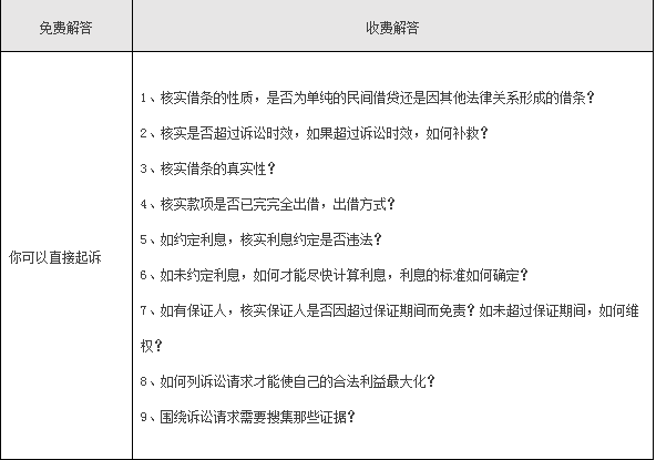 今天,告訴你:諮詢律師,免費與收費的最大區別