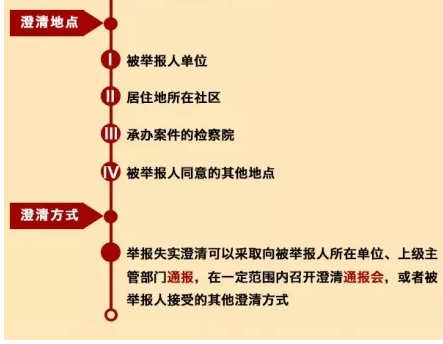 最高检今后发现身边贪官请直接拨打12309大胆举报最高可拿50万奖励